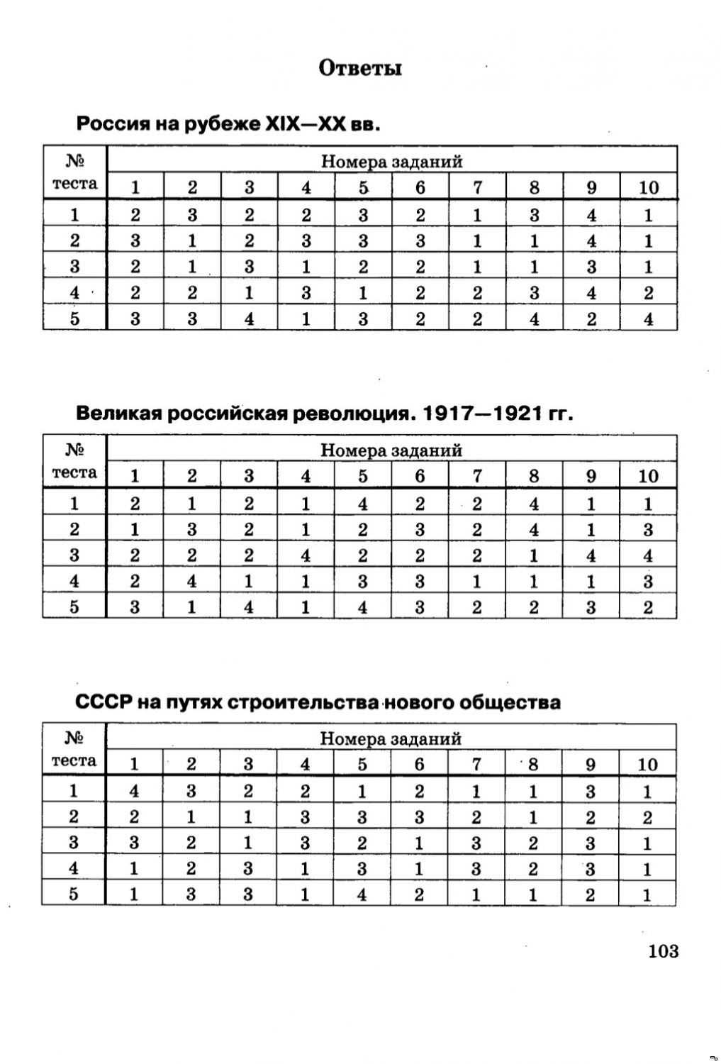 Контрольная работа по теме Советский Союз в войне 1941-1945 гг. 